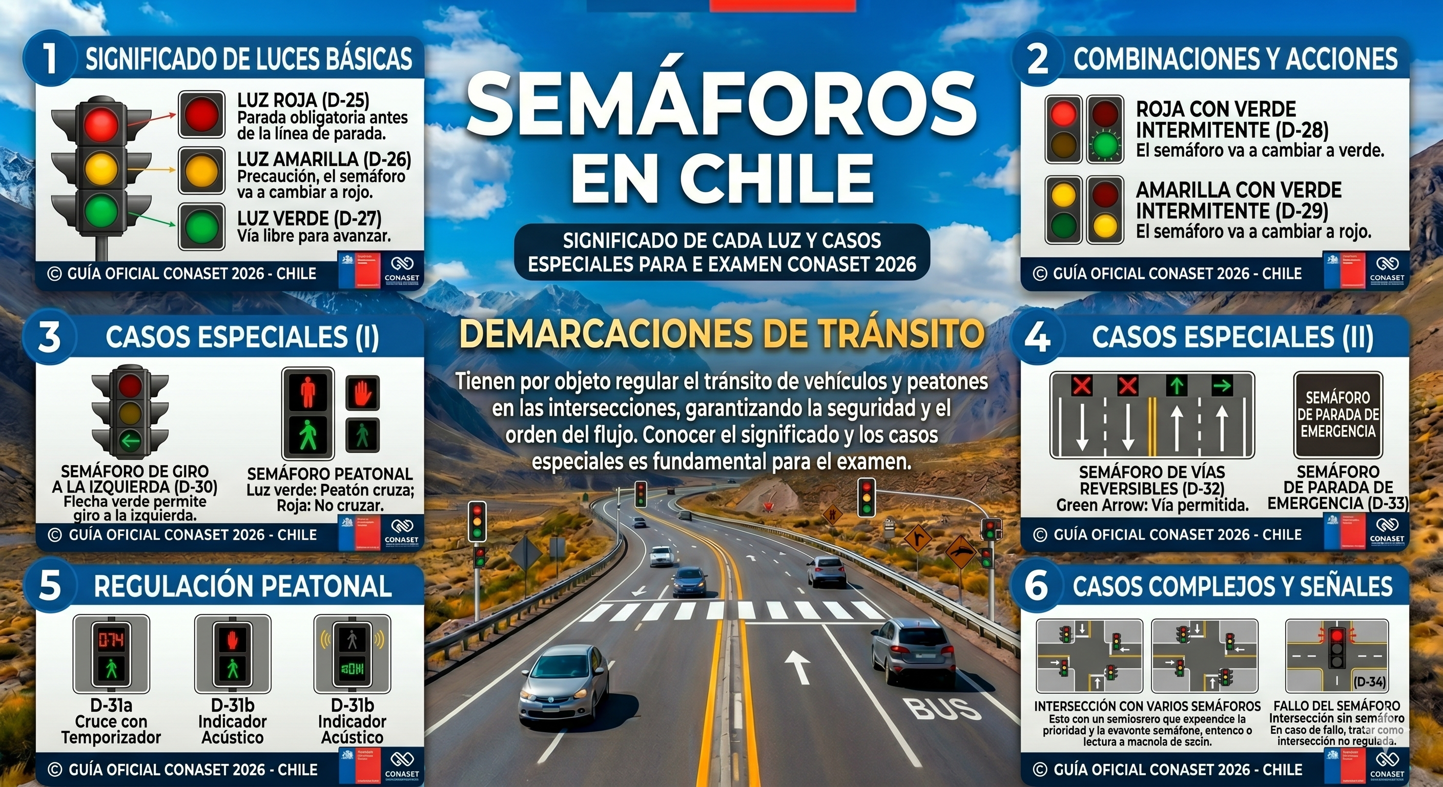 Semáforo urbano en intersección de Santiago con luz roja encendida
