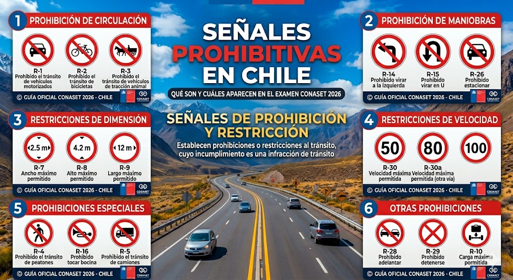 Señales de tránsito prohibitivas en Chile: señal de no adelantar y velocidad máxima